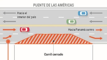 Comienzan trabajos en el puente de las Américas; estos son los horarios de cierres