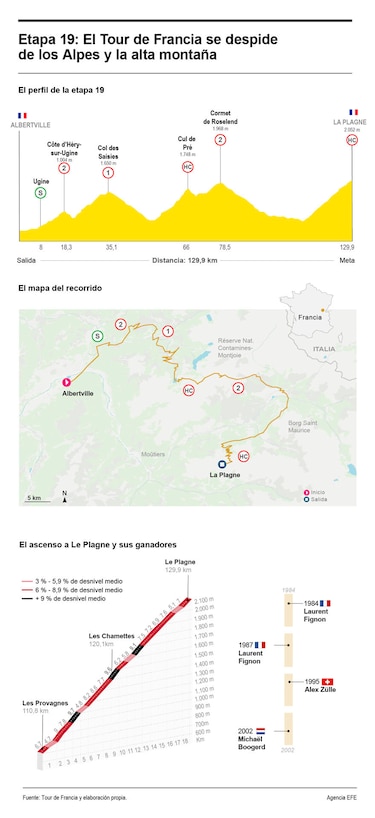 Tour de Francia: Ben O’Connor conquista el techo del Tour, Pogacar suma y sigue