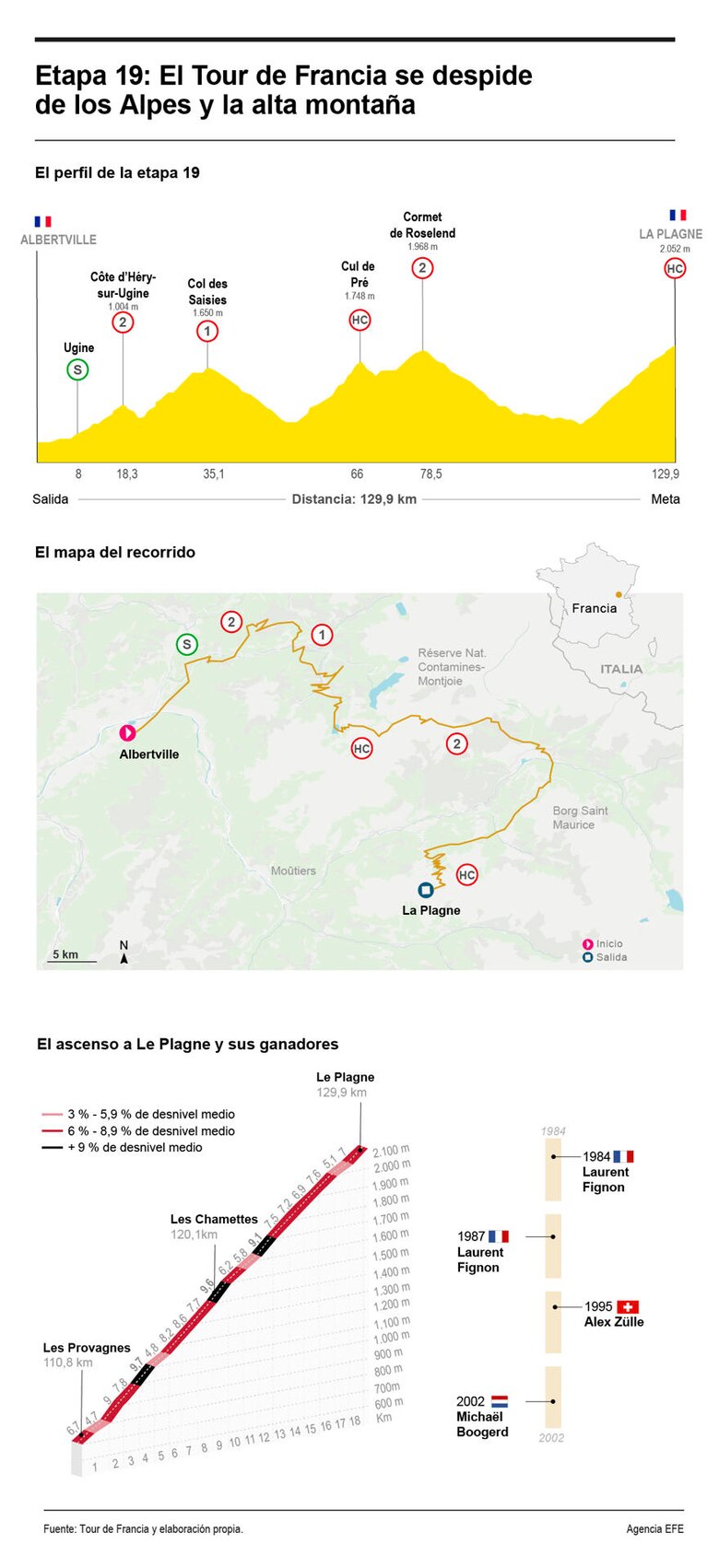 Tour de Francia: Ben O’Connor conquista el techo del Tour, Pogacar suma y sigue