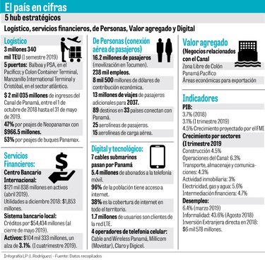 El ‘Hub’ de los “negocios sanos y correctos”