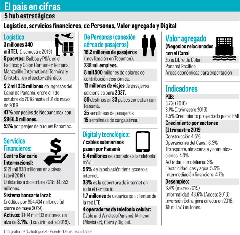El ‘Hub’ de los “negocios sanos y correctos”