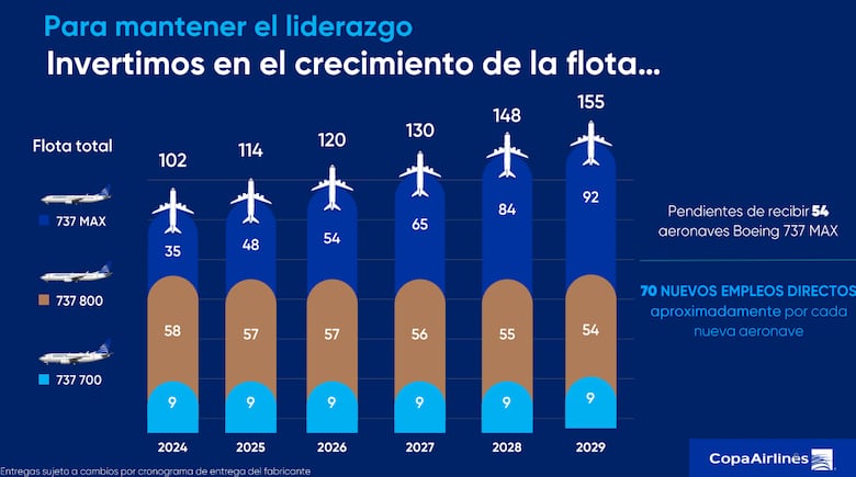 Este es el plan de Copa Airlines para atraer turistas a Panamá