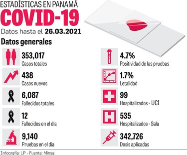 Inmunizarán a 25 mil pacientes crónicos del 8-6, a partir del 5 de abril 