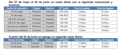 Copa Airlines publica las fechas de los vuelos a Venezuela