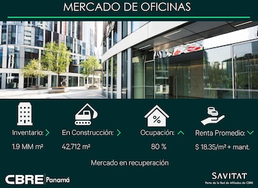 Sector inmobiliario apuesta a la reactivación económica y la llegada de nuevas inversiones