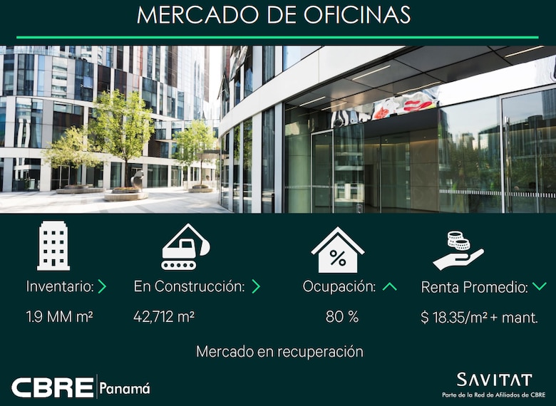 Sector inmobiliario apuesta a la reactivación económica y la llegada de nuevas inversiones