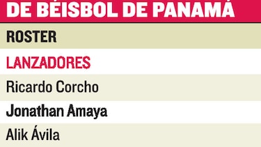 Sub-15 viaja con un objetivo: el Mundial