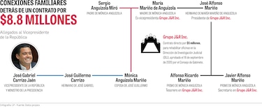La millonaria nueva sede de la Contraloría y sus vínculos con Gaby Carrizo