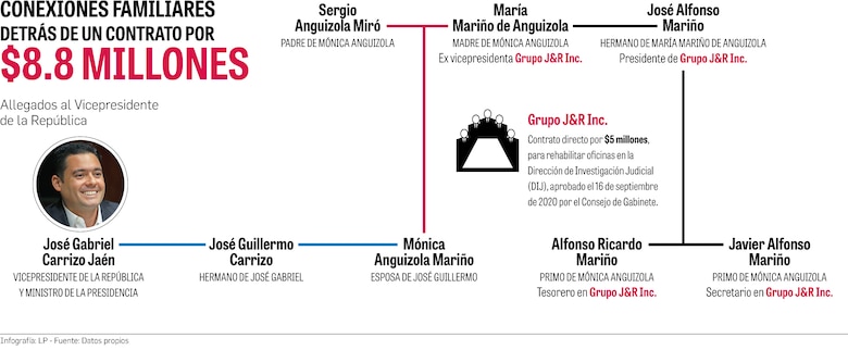 La millonaria nueva sede de la Contraloría y sus vínculos con Gaby Carrizo
