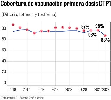 El desplome en la vacunación infantil en Panamá: una amenaza para la salud pública