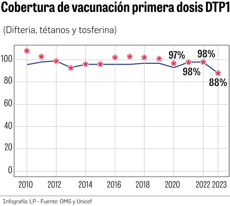 El desplome en la vacunación infantil en Panamá: una amenaza para la salud pública