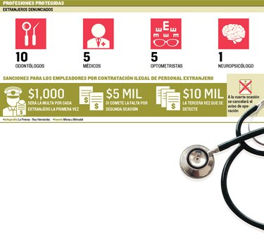 21 denuncias por prácticas médicas sin idoneidad