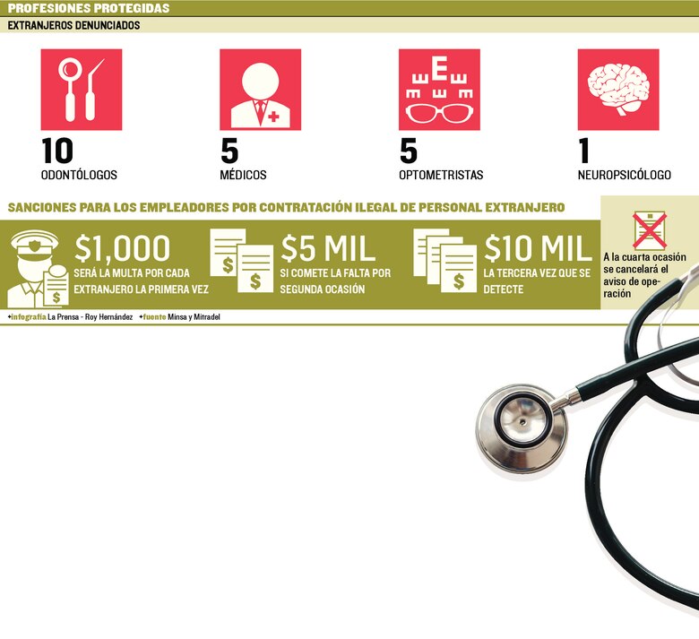 21 denuncias por prácticas médicas sin idoneidad