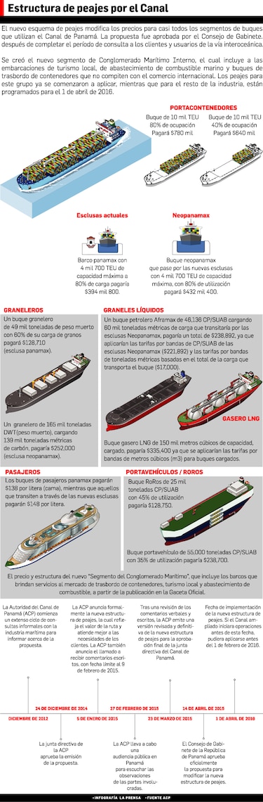 Los nuevos precios del peaje en el Canal de Panamá