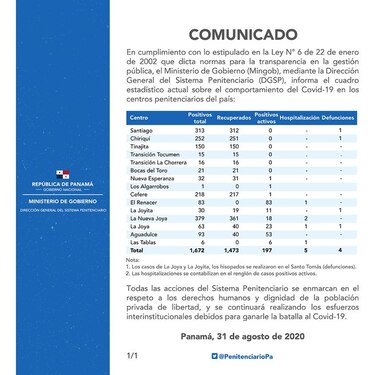 Centro penitenciario El Renacer tiene la mayor cifra de casos activos de Covid-19