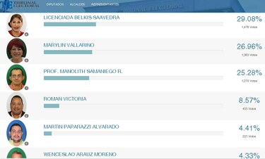 Diputada Marylin Vallarino pierde candidatura a la Alcaldía de Arraiján