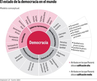 Poco avance en la igualdad entre mujeres y hombres