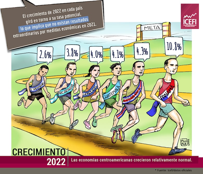 Panorama fiscal de la región, entre la ilusión aritmética y los retos