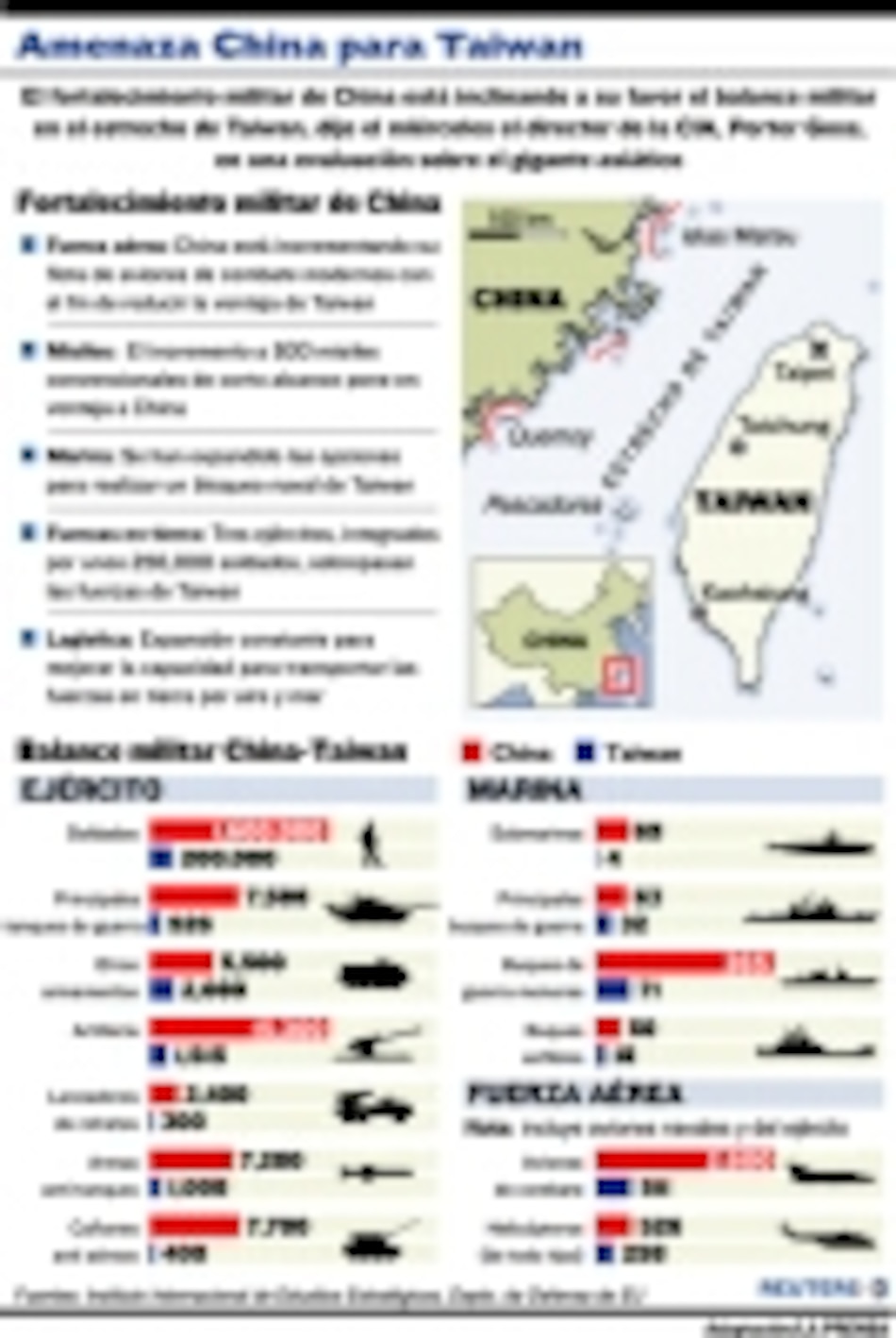 Japón y EU salen en defensa de Taiwan frente a China