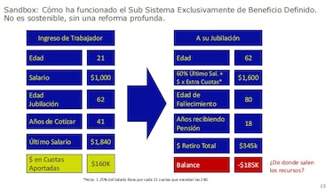 Conato presenta reforma de pensiones en la Asamblea, busca debate paralelo al convocado por el Presidente