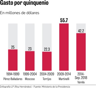 Presidencia debe dos informes de partidas