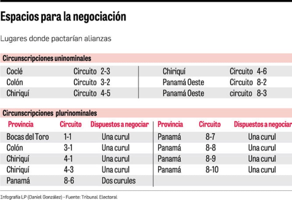 El PRD define las áreas donde pactará alianzas en 2019 e incluye el circuito de Ábrego