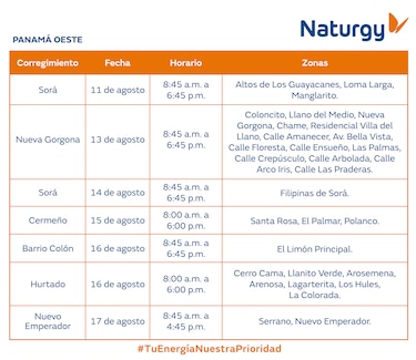 Trabajos de mantenimiento en la red eléctrica del 11 al 17 de agosto 2025