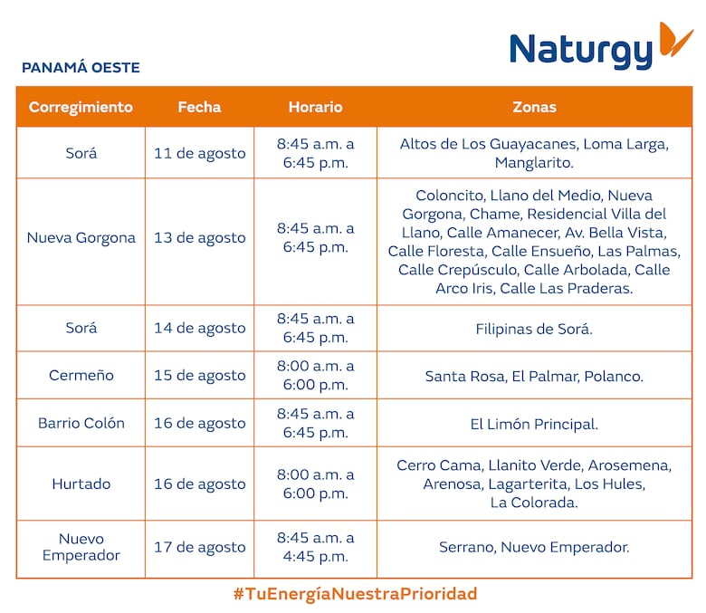 Trabajos de mantenimiento en la red eléctrica del 11 al 17 de agosto 2025