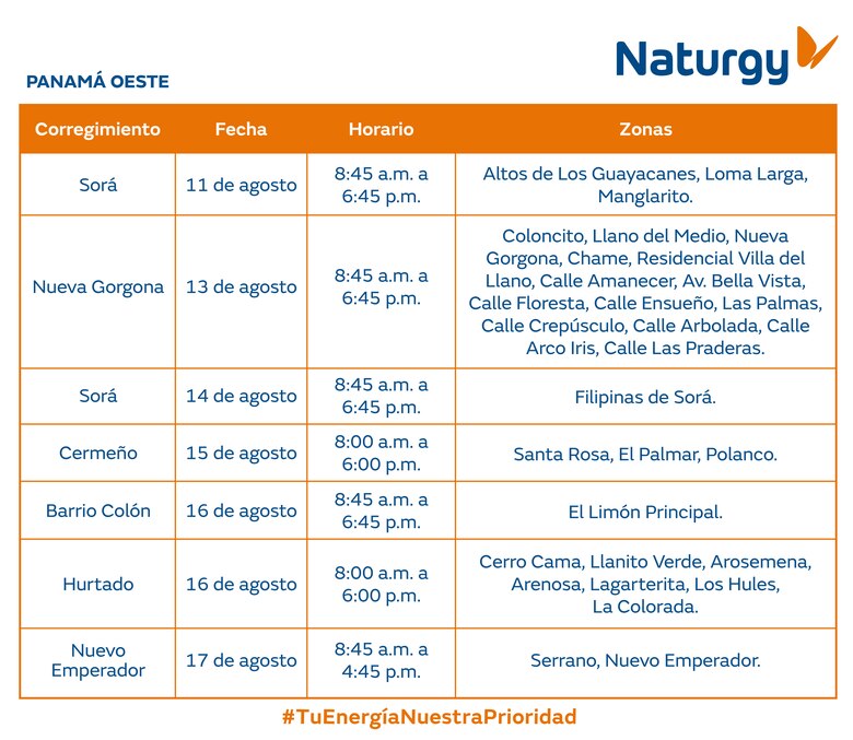 Trabajos de mantenimiento en la red eléctrica del 11 al 17 de agosto 2025