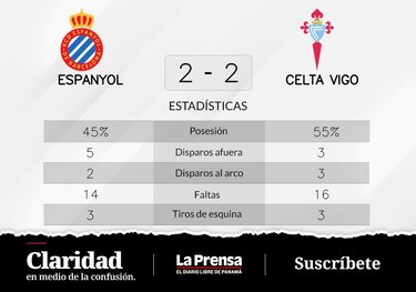 RCD Espanyol Barcelona rescata un punto frente a Celta de Vigo