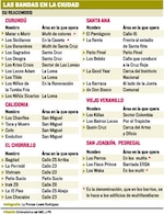 Pandillas, al descubierto