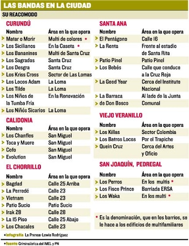Pandillas, al descubierto