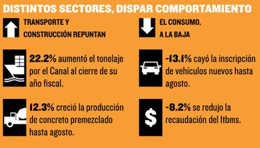Actividad logística impulsa economía