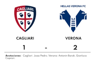 Verona gana un partido reñido ante Cagliari