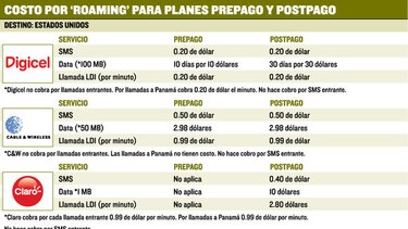 Telefónicas enfocan en el data ‘roaming’