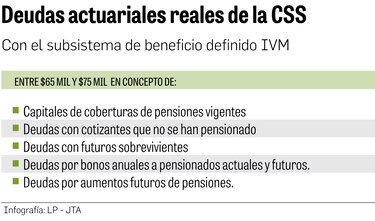 Sistema de pensiones y su fatiga estructural
