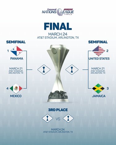 Panamá se enfrentará a México en las semifinales de la Liga de Naciones