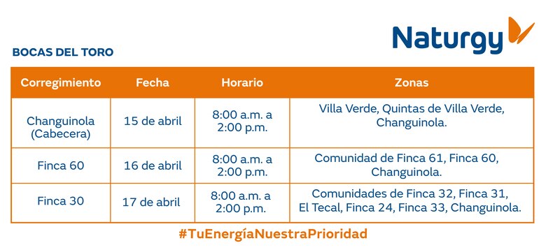 Trabajos de mantenimiento en la red eléctrica del 14 al 20 de abril de 2025