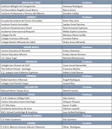 50 estudiantes competirán para pasar a la final del Concurso Nacional de Oratoria