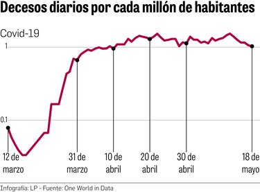 Transmisión del virus recae sobre ‘clusters’