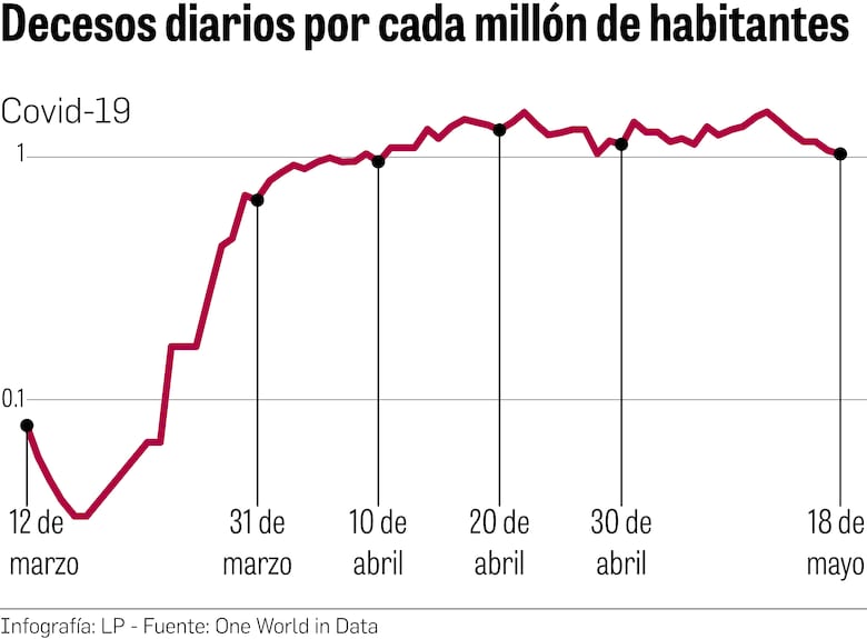Transmisión del virus recae sobre ‘clusters’