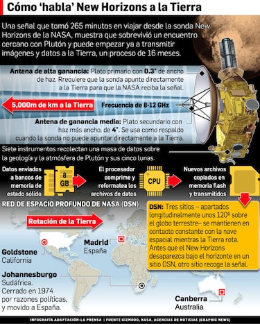 La NASA detecta un posible casquete polar en Plutón