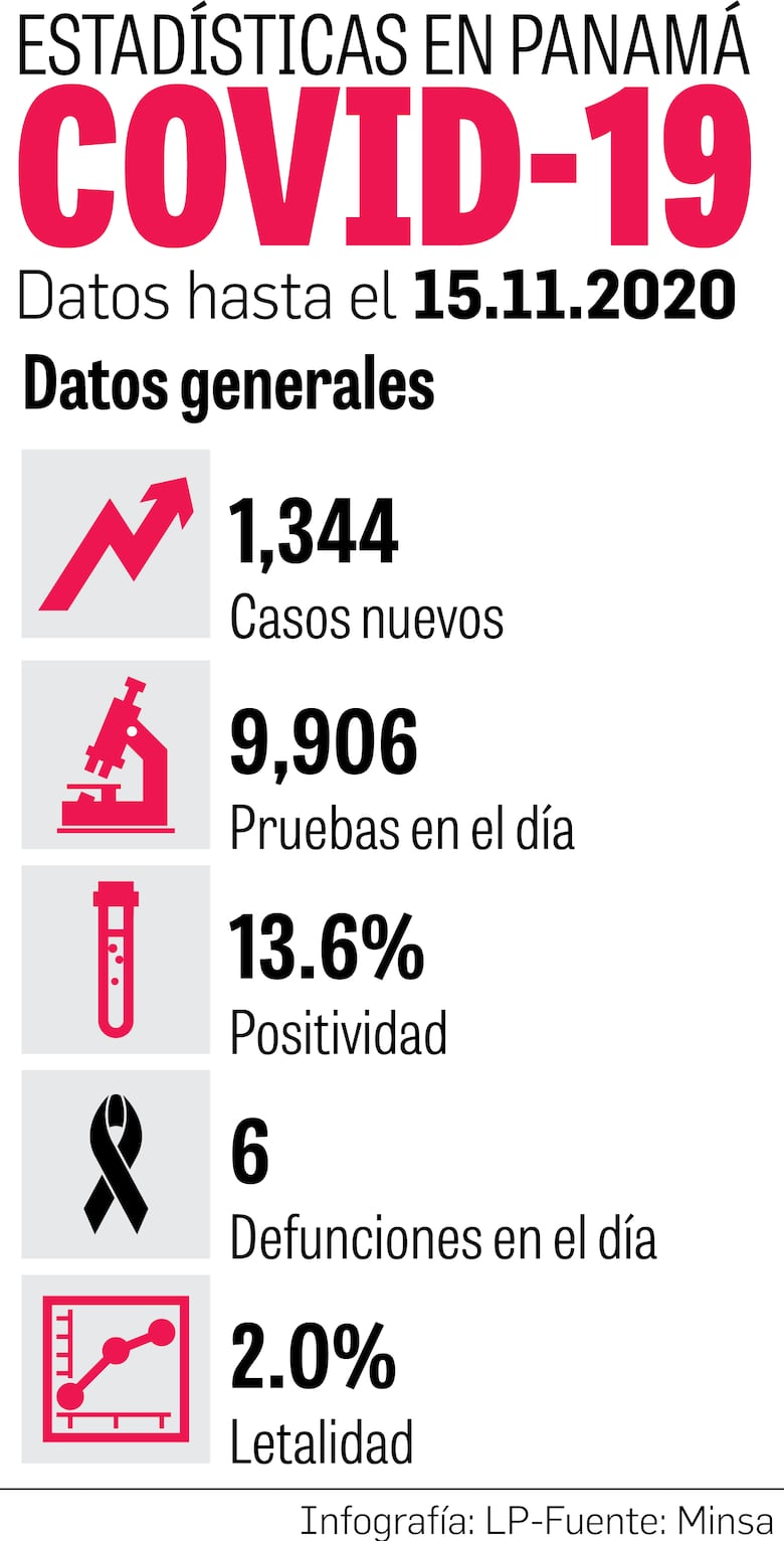 Vacunas contra la Covid-19 exigen una compleja logística