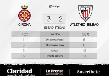 Girona ganó ante Athletic de Bilbao