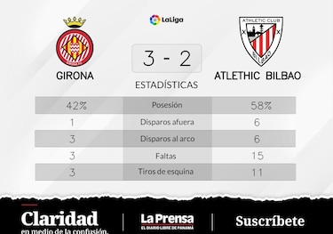 Girona ganó ante Athletic de Bilbao