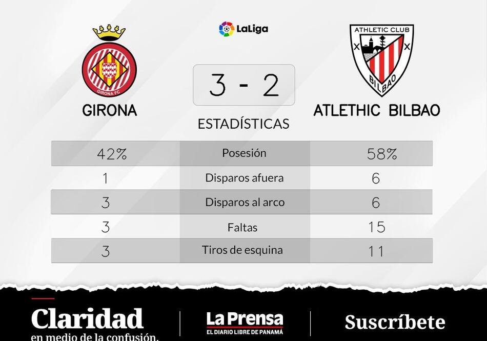 Girona ganó ante Athletic de Bilbao