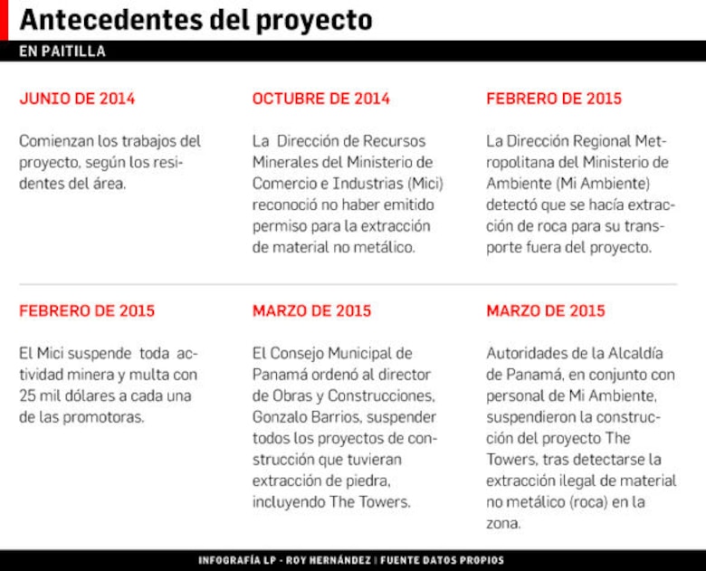 The Towers, una obra polémica