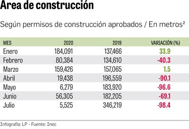 Reactivar la demanda, clave para mejorar la producción