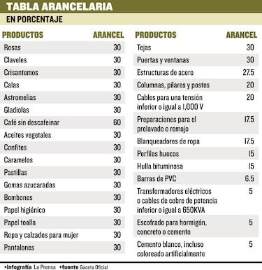 Disputa comercial se agudiza