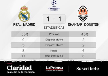 Empate entre Shaktar Donetsk y Real Madrid en la Grupo F de Champions League